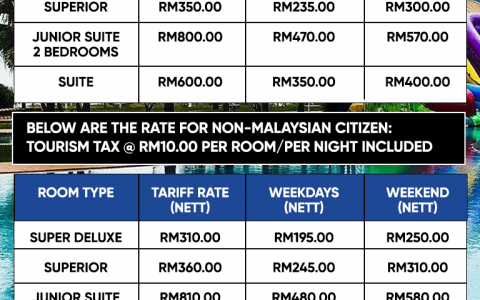 Latest-Accommodation-Room-Rates-2018-After-Zero-Rated-GST